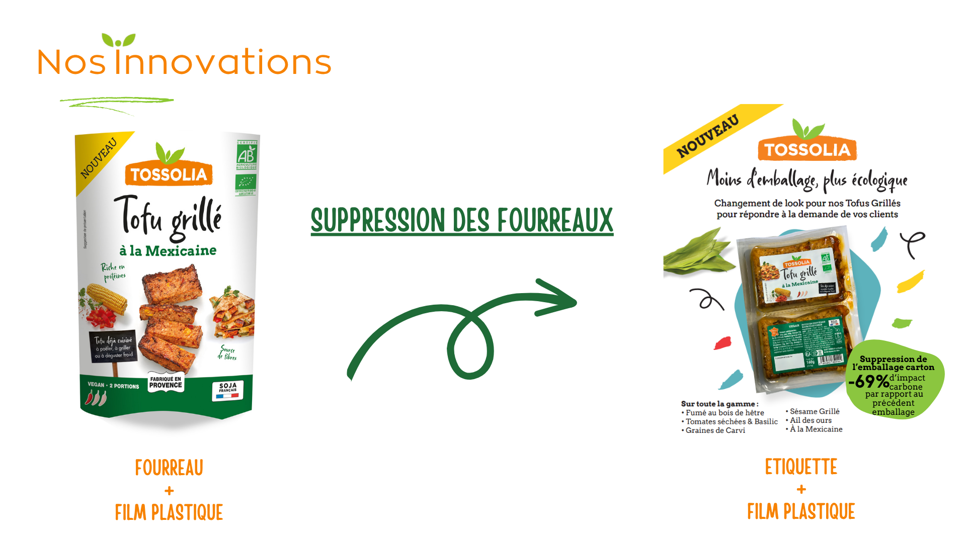 Négociation BIOCOOP