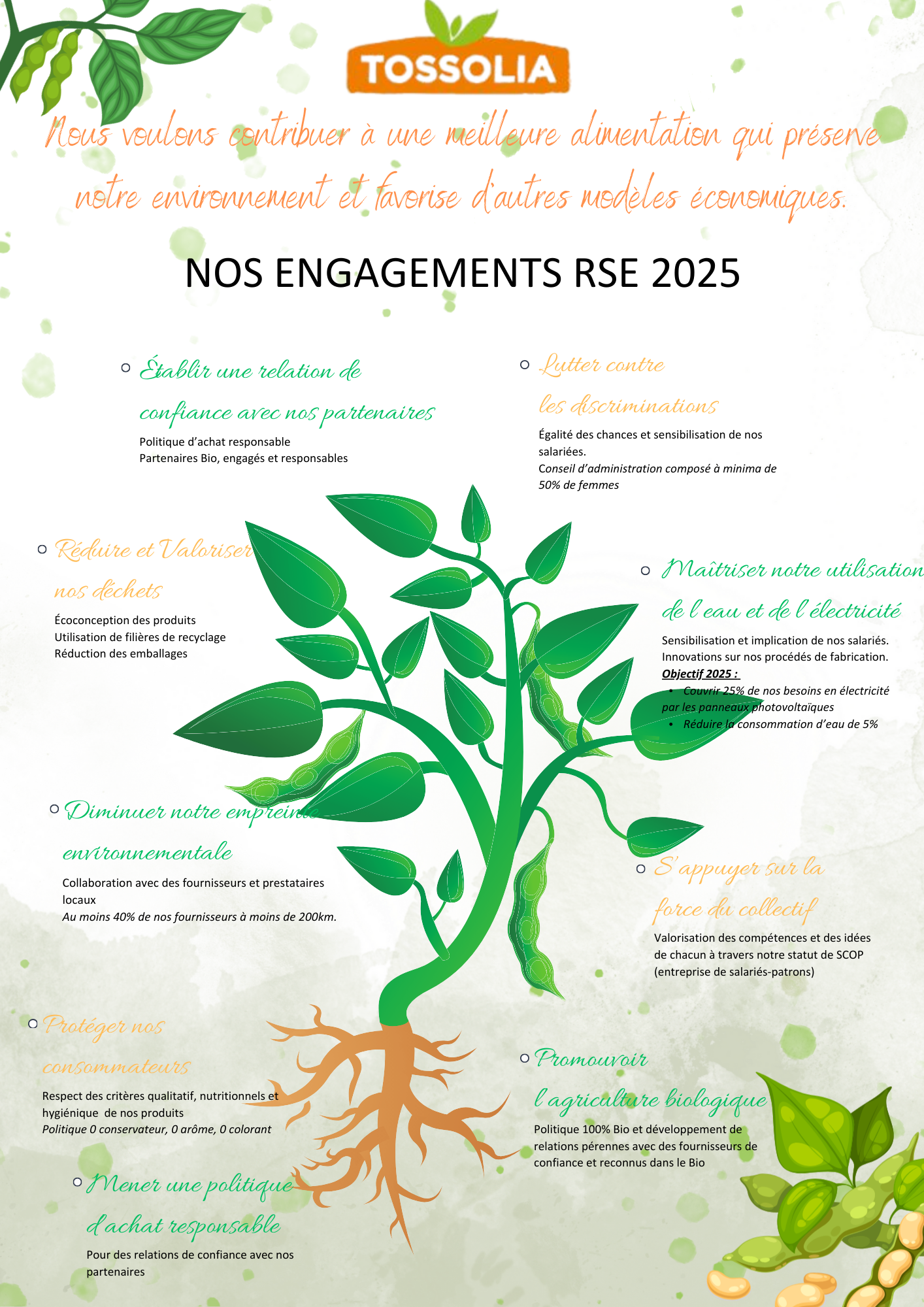 Engagement RSE 2025